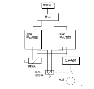 <em>站台</em><em>安全门</em>系统原理