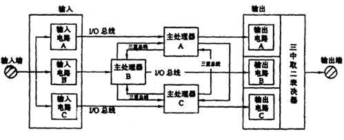 微机<em>联锁</em><em>故障</em>处理步骤