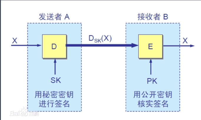 <em>防火墙</em><em>技术</em>—加密<em>技术</em>原理