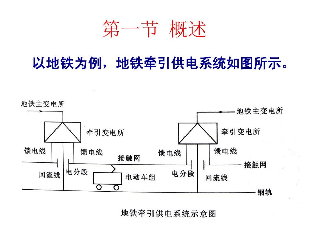 城市轨道交通<em>供电</em>系统示意图