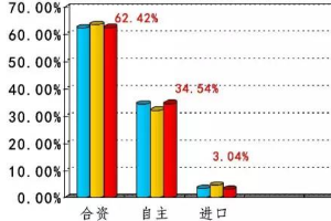 2016年度中国汽车<em>售后服务</em>市场年度报告发布