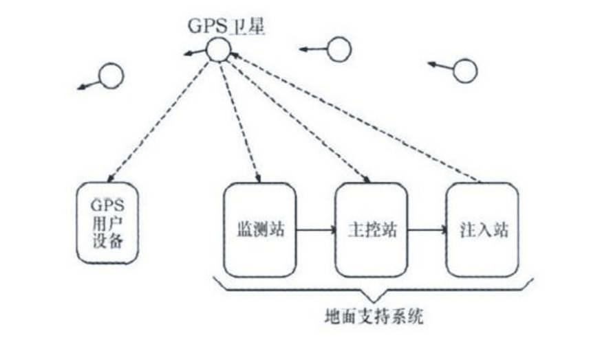 <em>基于</em><em>嵌入式</em><em>linux</em><em>的</em>车载导航系统<em>设计</em><em>原理</em>