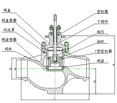 自力式压力<em>调节</em>阀