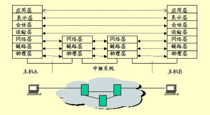 <em>嵌入式</em><em>linux</em><em>网络</em>设计<em>原理</em>