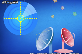 一分钟了解激光雷达