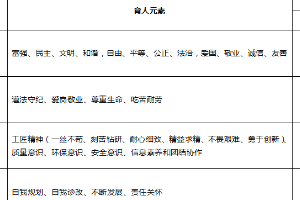 <em>建筑</em><em>消防</em><em>技术</em><em>专业</em>：特种设备防火防爆<em>课程</em><em>思</em><em>政</em><em>育人</em><em>元素</em><em>集</em>