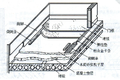 教学图片：<em>地面</em><em>结构</em>