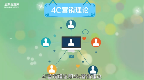营销理论—4C营销理论
