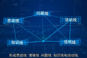 <em>微</em><em>课</em>：<em>行政管理</em><em>专业</em>《<em>公共</em>组织绩效评估》