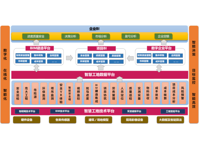 <em>授课</em><em>图片</em>—智能化运维<em>管理</em>