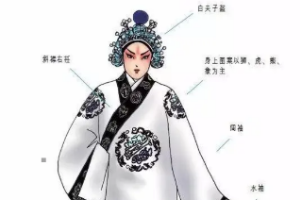 <em>京剧</em><em>行头</em>—<em>京剧</em><em>服饰</em>—开氅