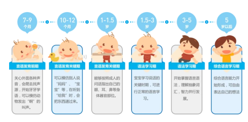 婴儿听力发育过程